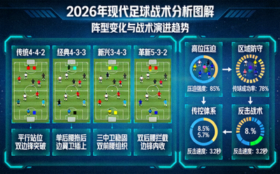 2026年足球战术分析图解，展示现代足球阵型变化与战术演进